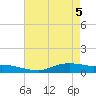 Tide chart for Lake Charles, Louisiana on 2025/05/5