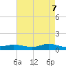 Tide chart for Lake Charles, Louisiana on 2025/05/7
