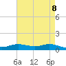Tide chart for Lake Charles, Louisiana on 2025/05/8