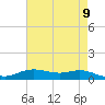 Tide chart for Lake Charles, Louisiana on 2025/05/9