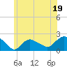 Tide chart for Montauk, New York on 2023/06/19