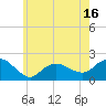 Tide chart for Montauk, New York on 2025/05/16