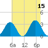 Tide chart for Lake Rudee, Virginia on 2023/05/15