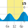 Tide chart for Lake Rudee, Virginia on 2023/08/15