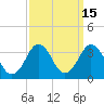 Tide chart for Lake Rudee, Virginia on 2023/09/15
