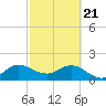 Tide chart for ICWW, Day Beacon 19, Lake Worth Creek, Florida on 2021/02/21