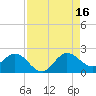 Tide chart for ICWW, Day Beacon 19, Lake Worth Creek, Florida on 2021/08/16