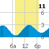 Tide chart for ICWW, Day Beacon 19, Lake Worth Creek, Florida on 2021/10/11