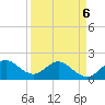 Tide chart for ICWW, Day Beacon 19, Lake Worth Creek, Florida on 2022/04/6