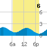 Tide chart for ICWW, Day Beacon 19, Lake Worth Creek, Florida on 2022/05/6