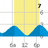 Tide chart for ICWW, Day Beacon 19, Lake Worth Creek, Florida on 2022/09/7