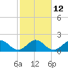 Tide chart for ICWW, Day Beacon 19, Lake Worth Creek, Florida on 2023/01/12