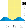Tide chart for ICWW, Day Beacon 19, Lake Worth Creek, Florida on 2023/01/30
