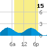 Tide chart for ICWW, Day Beacon 19, Lake Worth Creek, Florida on 2023/03/15