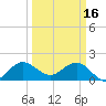 Tide chart for ICWW, Day Beacon 19, Lake Worth Creek, Florida on 2023/03/16