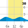 Tide chart for ICWW, Day Beacon 19, Lake Worth Creek, Florida on 2023/03/30