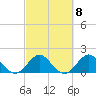 Tide chart for ICWW, Day Beacon 19, Lake Worth Creek, Florida on 2023/03/8
