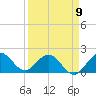 Tide chart for ICWW, Day Beacon 19, Lake Worth Creek, Florida on 2023/04/9