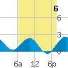 Tide chart for ICWW, Day Beacon 19, Lake Worth Creek, Florida on 2023/05/6