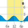Tide chart for ICWW, Day Beacon 19, Lake Worth Creek, Florida on 2023/05/8