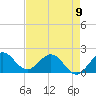 Tide chart for ICWW, Day Beacon 19, Lake Worth Creek, Florida on 2023/05/9