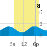 Tide chart for ICWW, Day Beacon 19, Lake Worth Creek, Florida on 2023/09/8