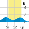 Tide chart for ICWW, Day Beacon 19, Lake Worth Creek, Florida on 2024/01/6