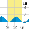 Tide chart for ICWW, Day Beacon 19, Lake Worth Creek, Florida on 2024/02/15
