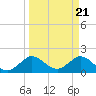 Tide chart for ICWW, Day Beacon 19, Lake Worth Creek, Florida on 2024/03/21