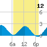 Tide chart for ICWW, Day Beacon 19, Lake Worth Creek, Florida on 2024/04/12