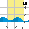 Tide chart for ICWW, Day Beacon 19, Lake Worth Creek, Florida on 2024/04/30