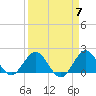 Tide chart for ICWW, Day Beacon 19, Lake Worth Creek, Florida on 2024/04/7