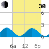 Tide chart for ICWW, Day Beacon 19, Lake Worth Creek, Florida on 2024/05/30