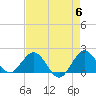 Tide chart for ICWW, Day Beacon 19, Lake Worth Creek, Florida on 2024/05/6