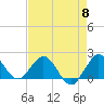 Tide chart for ICWW, Day Beacon 19, Lake Worth Creek, Florida on 2024/05/8