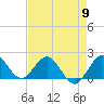 Tide chart for ICWW, Day Beacon 19, Lake Worth Creek, Florida on 2024/05/9