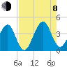 Tide chart for Bar Pilot Dock, St. Johns River, Florida on 2023/08/8