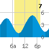 Tide chart for Bar Pilot Dock, St. Johns River, Florida on 2023/09/7