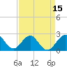 Tide chart for pier, Lake Worth, Florida on 2021/04/15