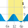 Tide chart for pier, Lake Worth, Florida on 2021/04/1