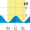 Tide chart for pier, Lake Worth, Florida on 2021/07/15