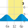 Tide chart for pier, Lake Worth, Florida on 2021/09/3