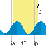 Tide chart for pier, Lake Worth, Florida on 2021/09/7