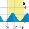 Tide chart for pier, Lake Worth, Florida on 2021/09/9