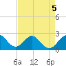 Tide chart for pier, Lake Worth, Florida on 2022/05/5