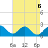 Tide chart for pier, Lake Worth, Florida on 2022/05/6