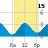 Tide chart for pier, Lake Worth, Florida on 2022/09/15