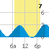 Tide chart for pier, Lake Worth, Florida on 2023/04/7