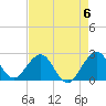 Tide chart for pier, Lake Worth, Florida on 2023/05/6
