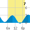 Tide chart for pier, Lake Worth, Florida on 2023/05/7